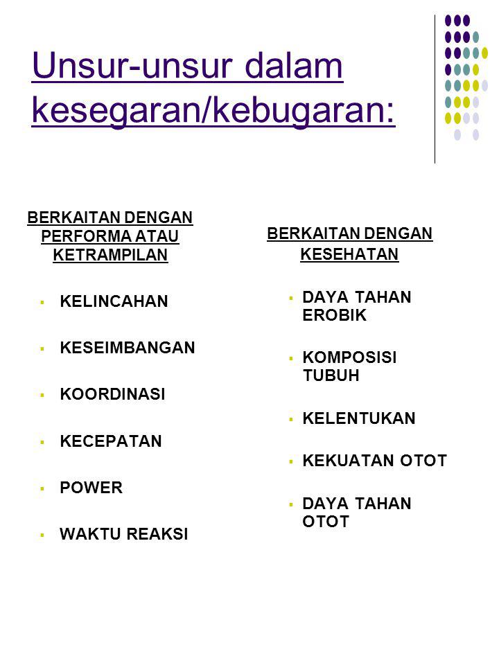 Sebutkan Unsur Unsur Yang Terkandung Dalam Kebugaran Jasmani Berbagai